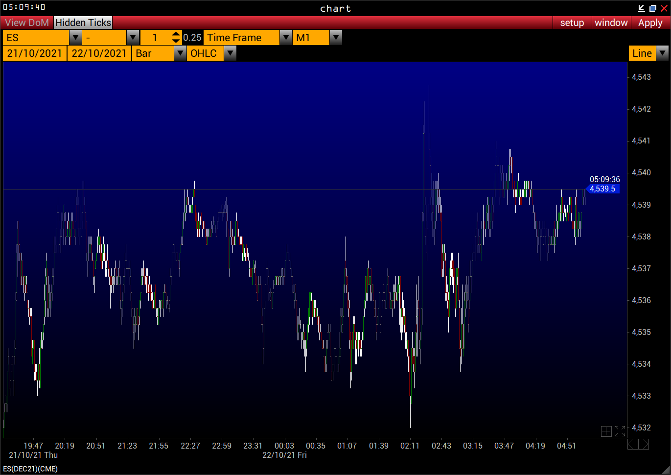 Chart-Modul Beispiel