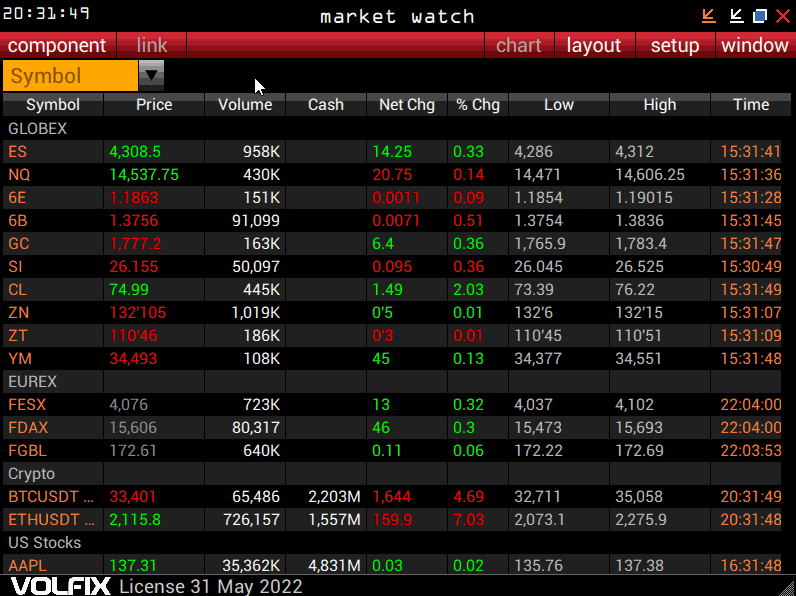 Market Watch の Change Password メニュー