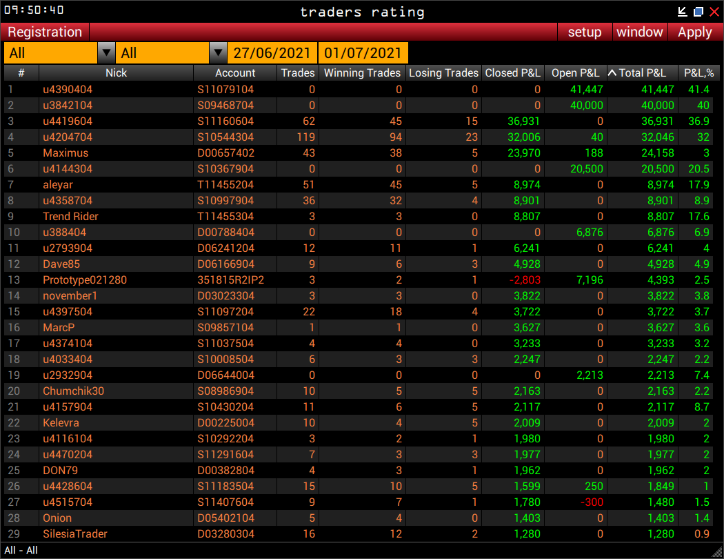 Traders Rating の Registration ボタン