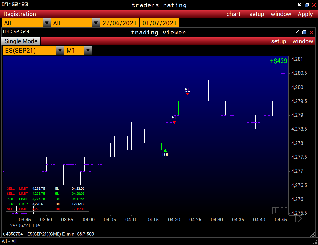 Traders Rating の Chart 表示
