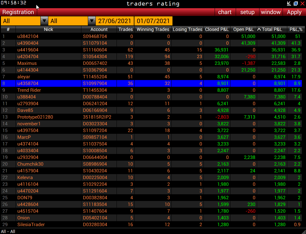 ニックネーム登録