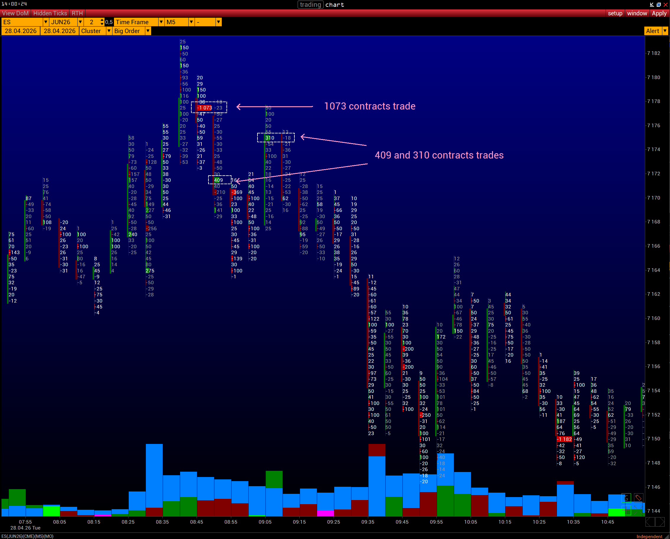 Big Order chart example